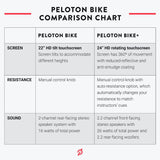 Bicicleta Peloton Clasica